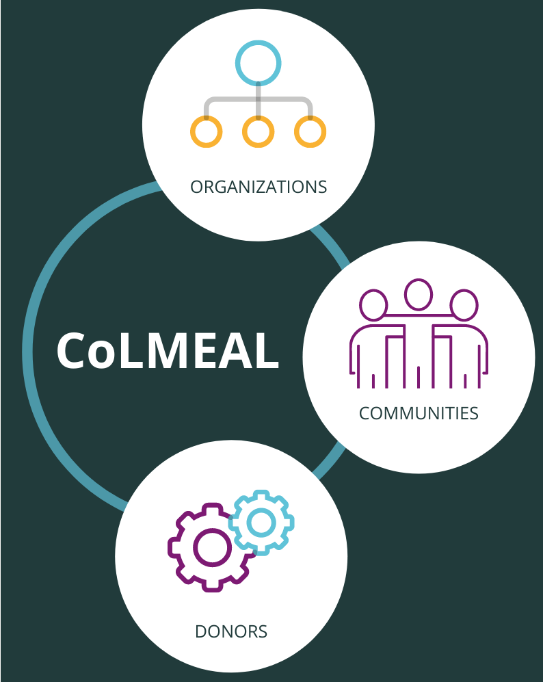 CoLMEAL is for communities organizations and donors