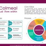 Colmeal poster image download